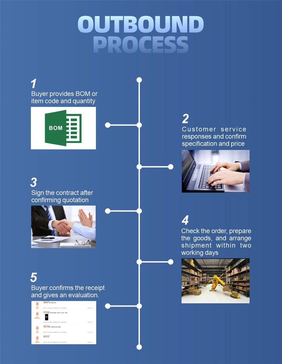 deliver shipping and sreving