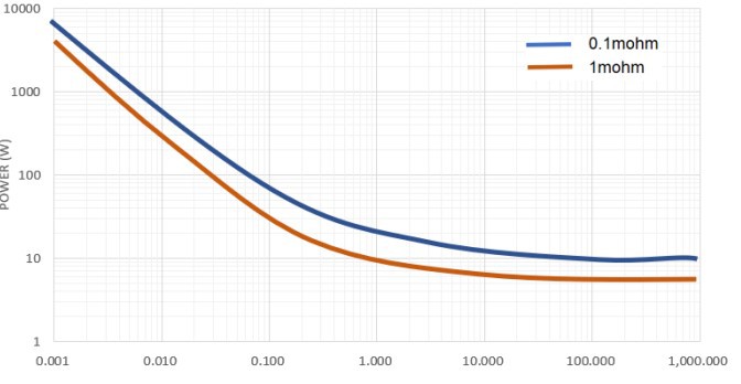 prodection details 2