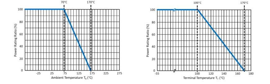 prodection details 3